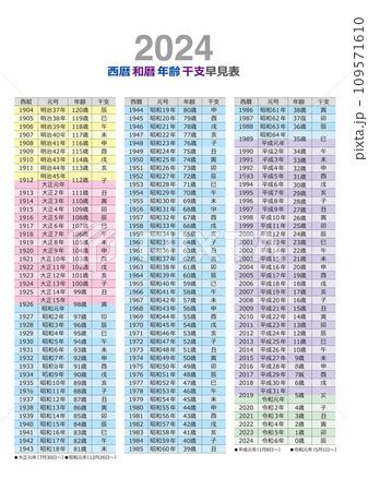 2024 年干支|干支と年齢の早見表｜2024年はたつ